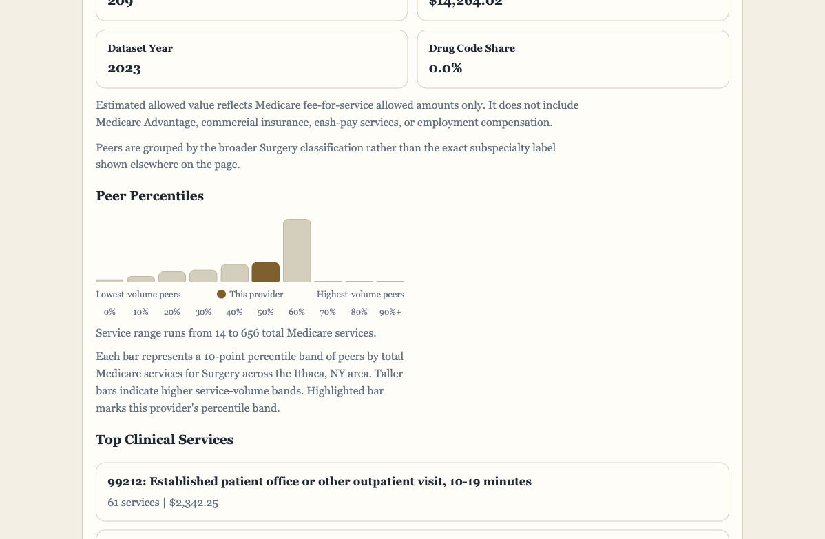 Public Data Websites