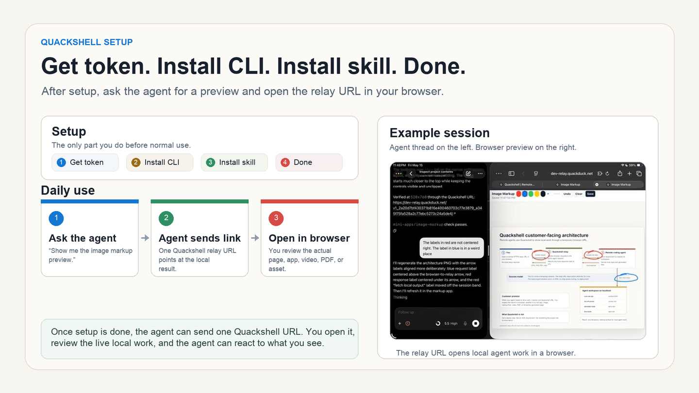 Quackshell workflow diagram for installing the CLI and opening a temporary relay URL
